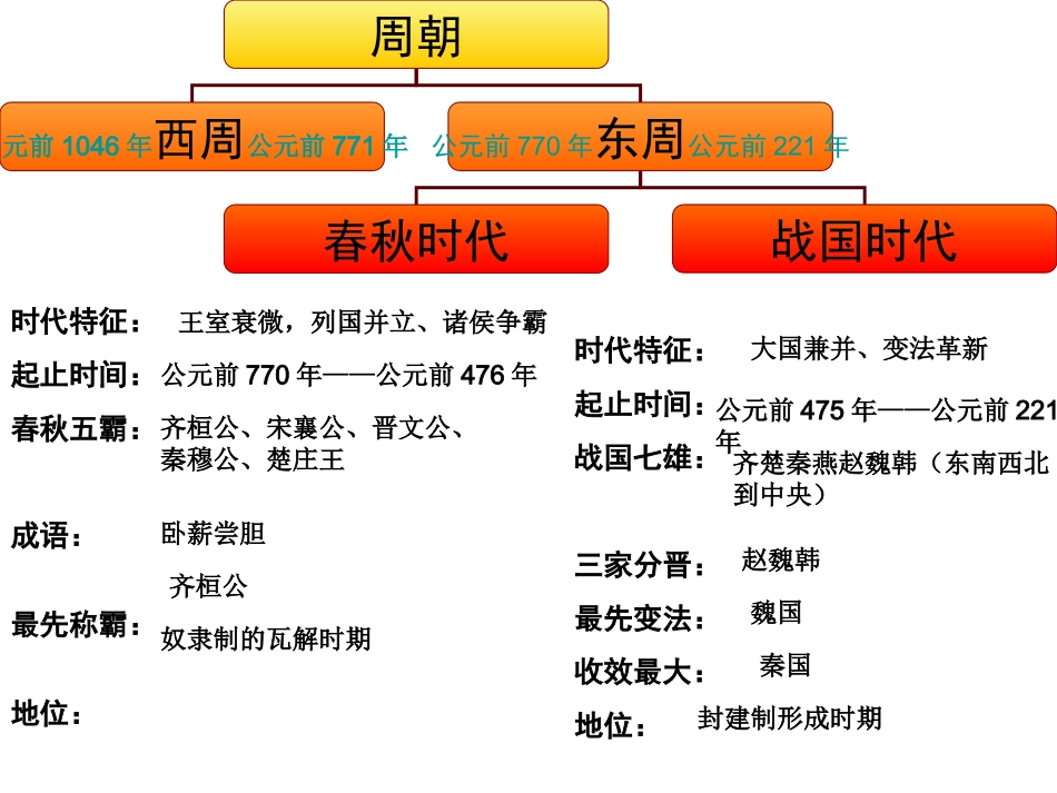 商鞅变法和社会革新_第2页
