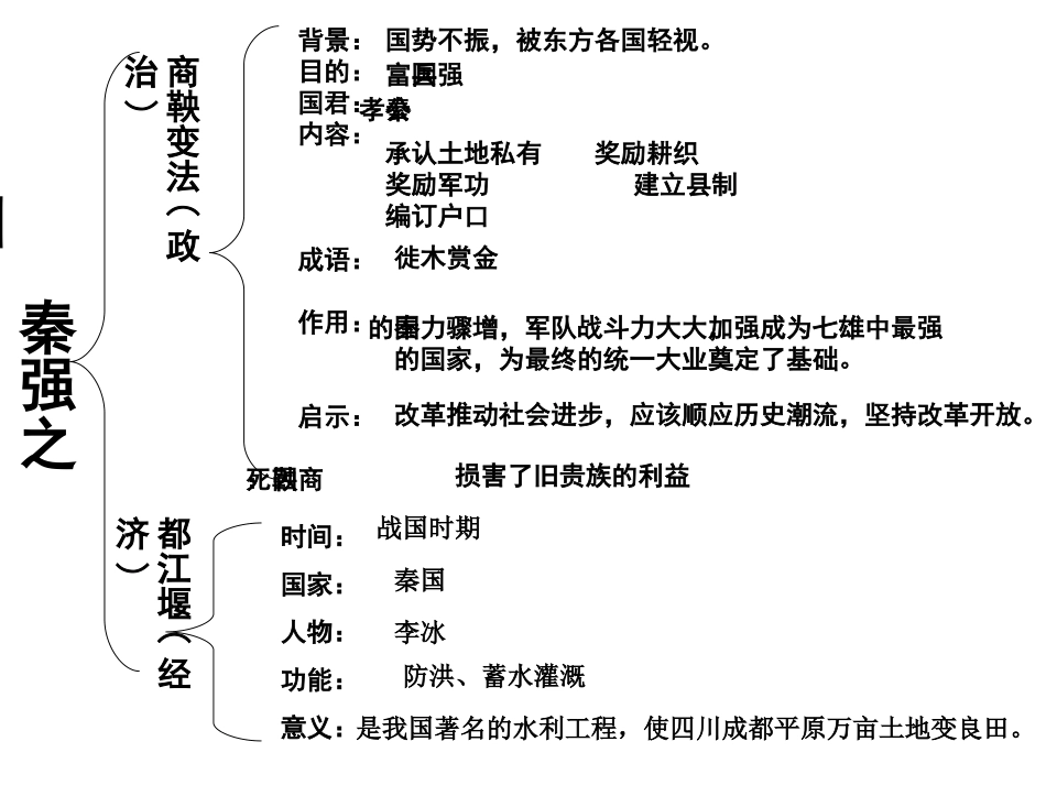 商鞅变法和社会革新_第3页