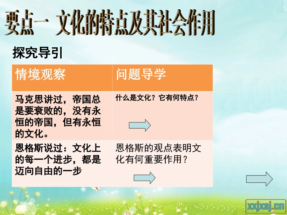 第一课_文化与社会_复习课件_第2页