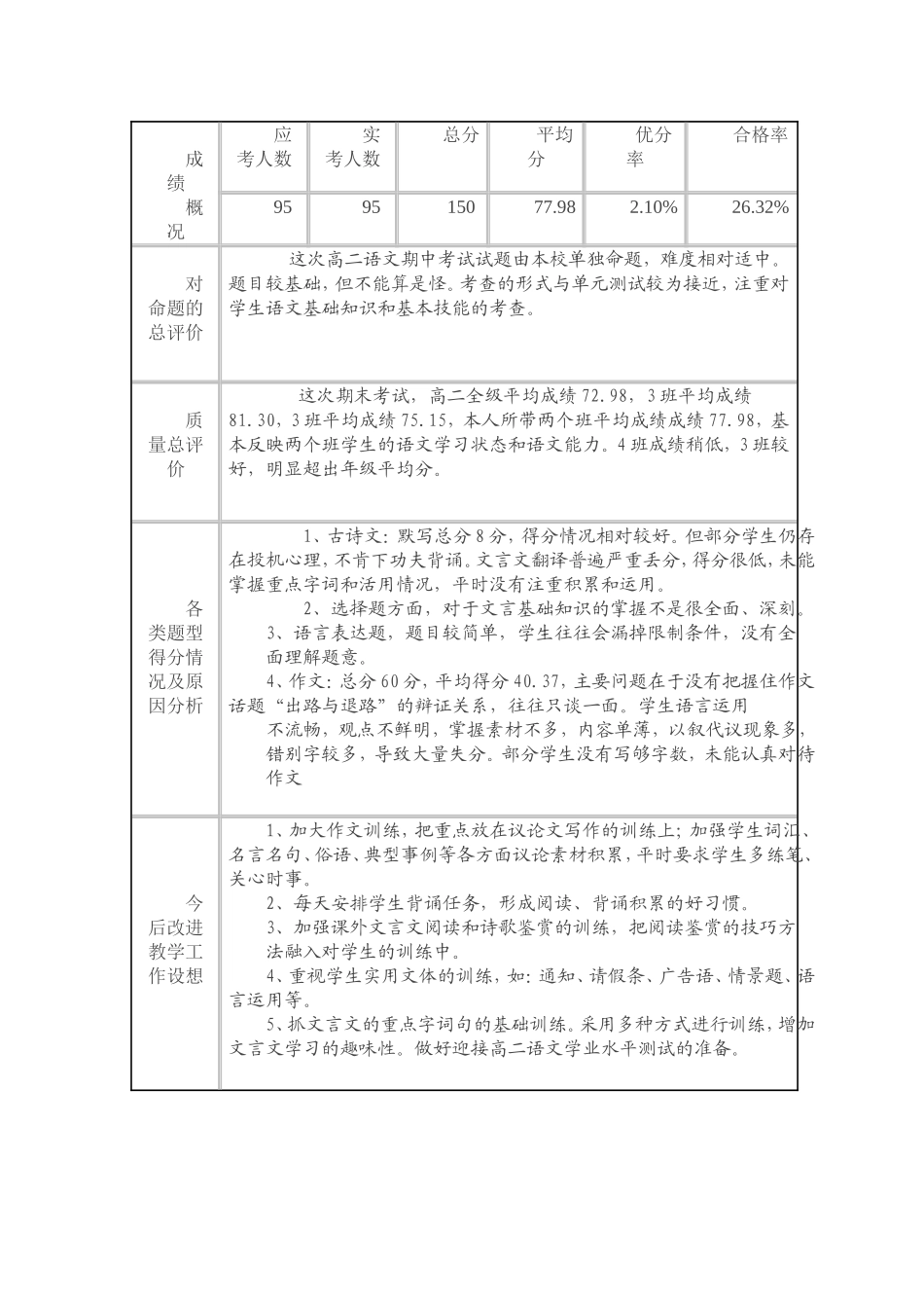 学生成绩分析_第1页