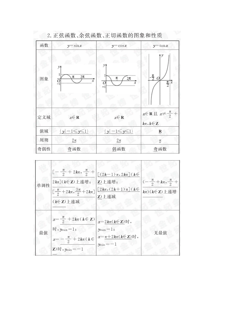 正弦、余弦和正切函数的图像和性质知识点_第2页