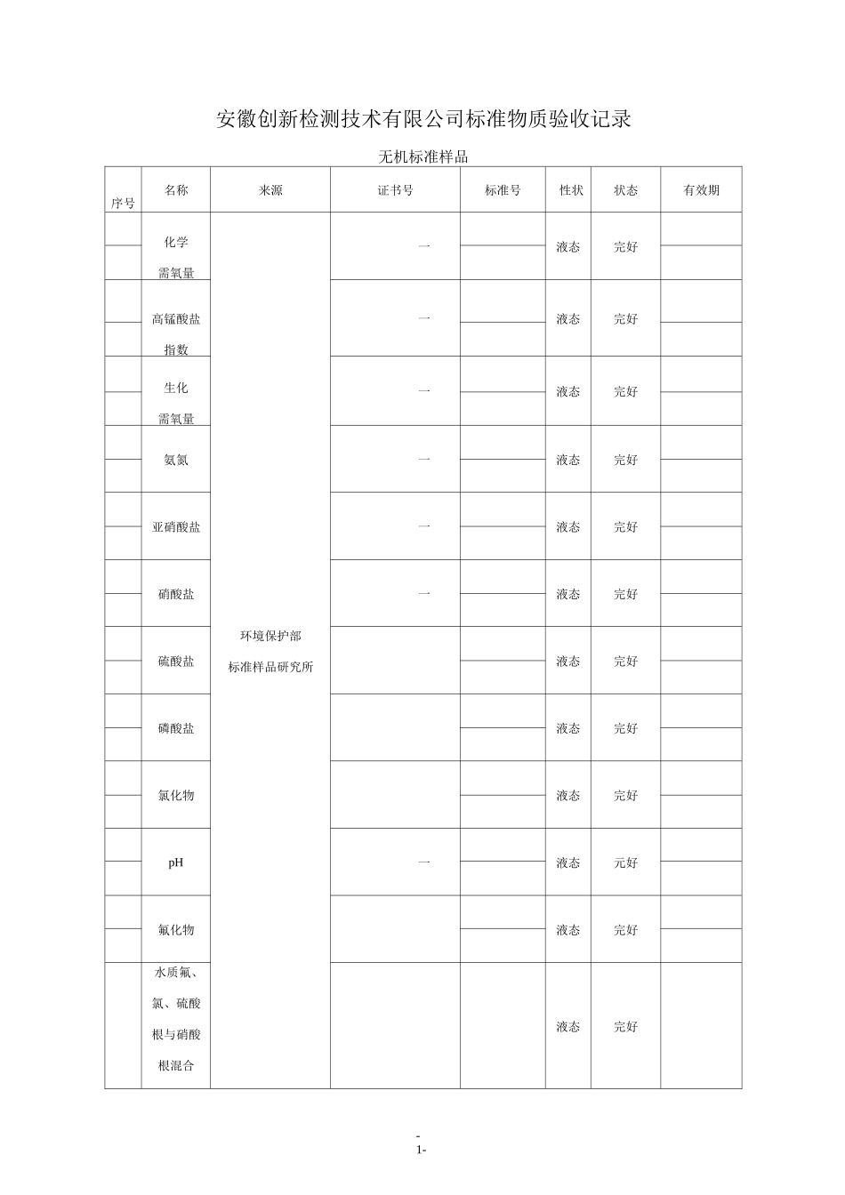 标准物质使用一览表_第1页