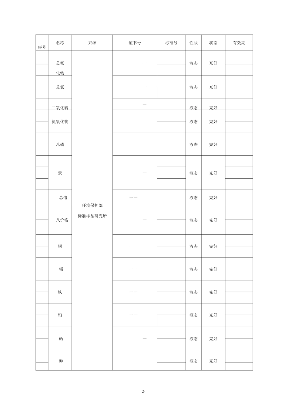 标准物质使用一览表_第2页
