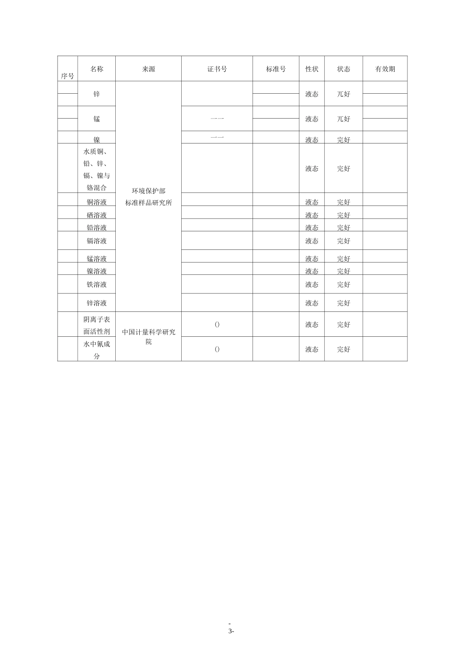 标准物质使用一览表_第3页