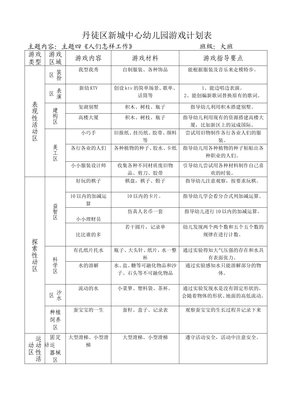 人们怎样工作游戏计划表_第1页