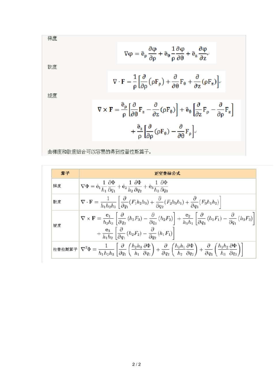 三种常见坐标系中梯度散度旋度计算公式_第2页