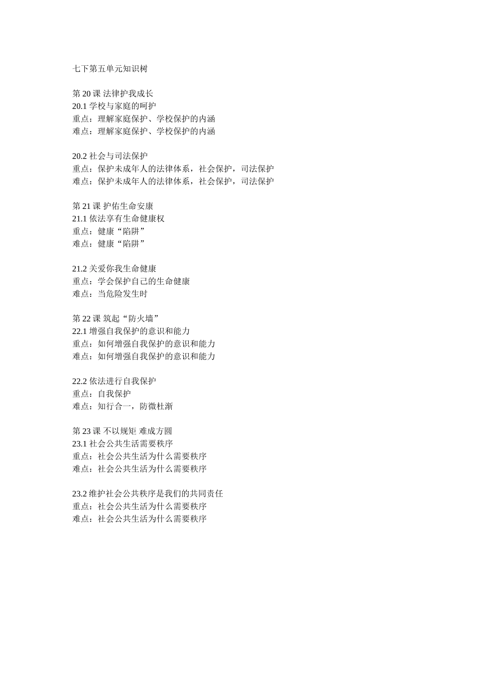 七下第五单元知识树_第1页