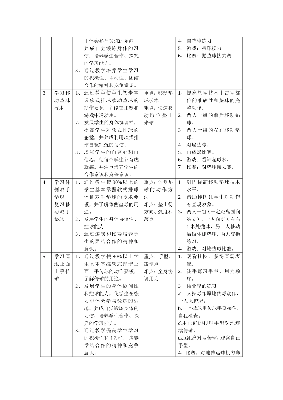软式排球单元教学计划_第2页