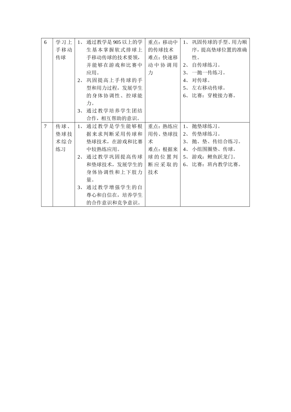 软式排球单元教学计划_第3页