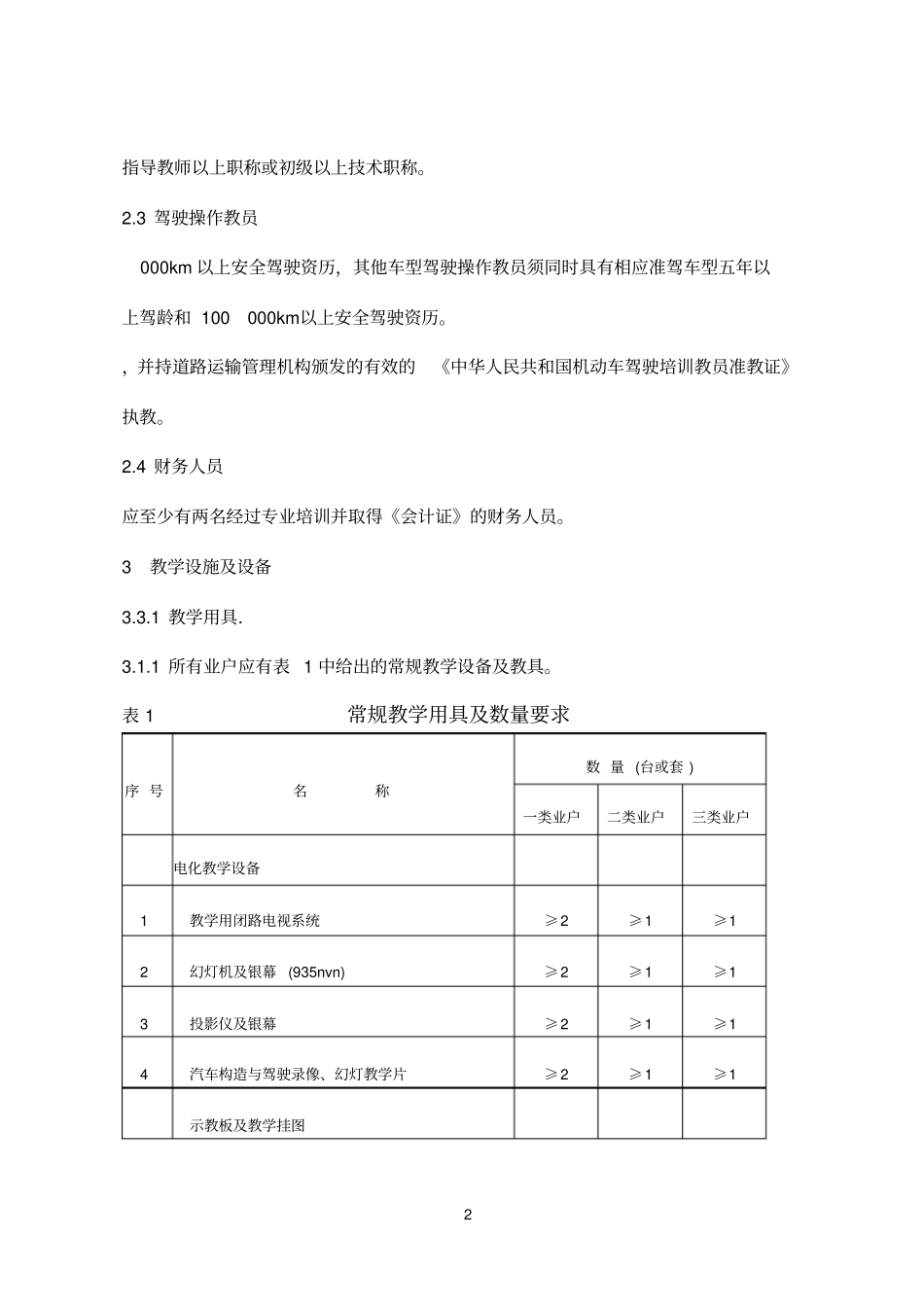 三类机动车驾驶员培训业户开业条件_第2页