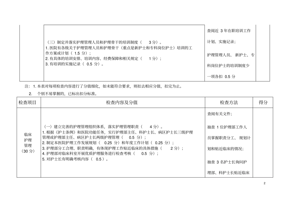三级医院优质护理服务检查评价表_第2页