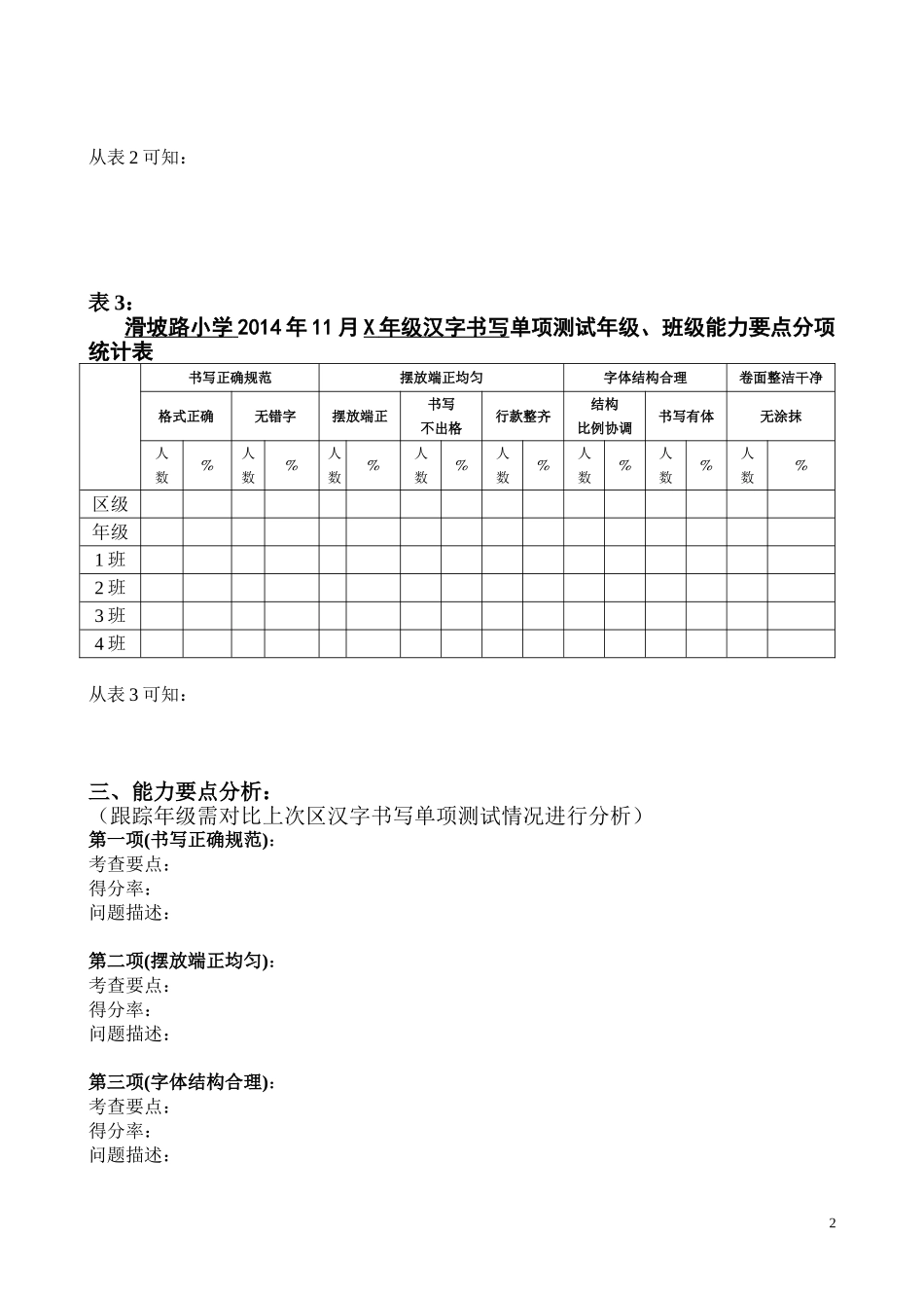 汉字书写单项测试质量分析报告（模板）_第2页