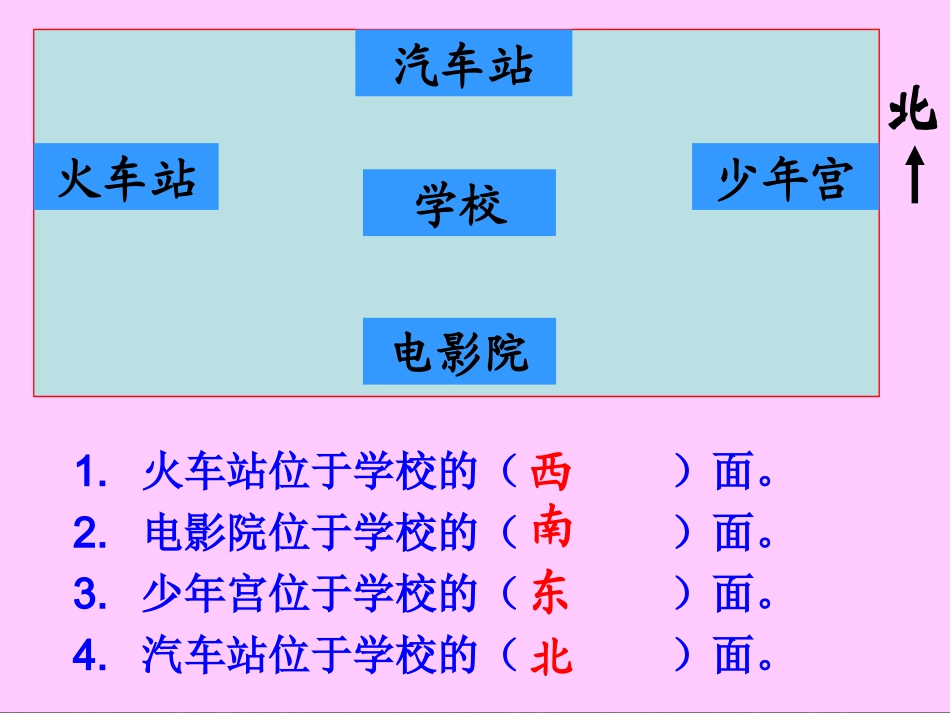 (苏教版)二年级数学下册_认识方向_第2页