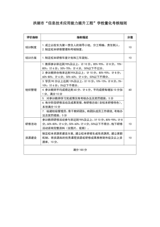 洪湖市“信息技术应用能力提升工程”学校量化考核细则