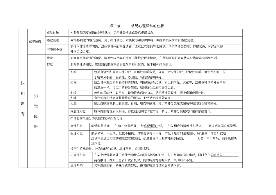 三级心理咨询师常见异常心理的症状整理2014解读_第1页