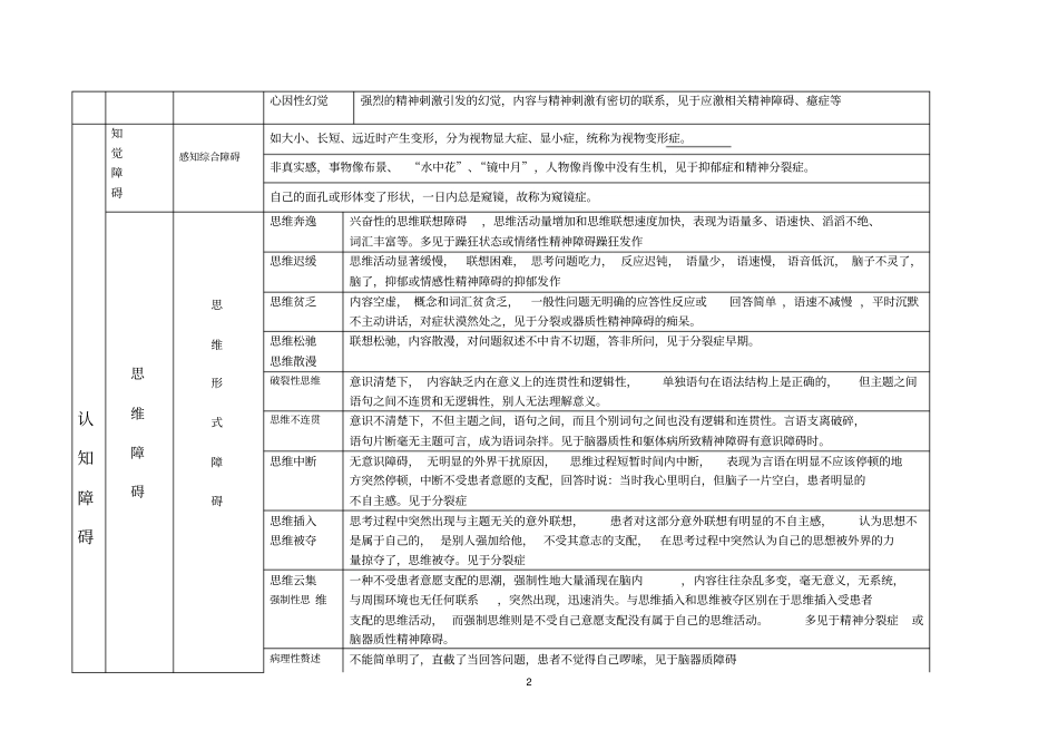 三级心理咨询师常见异常心理的症状整理2014解读_第2页