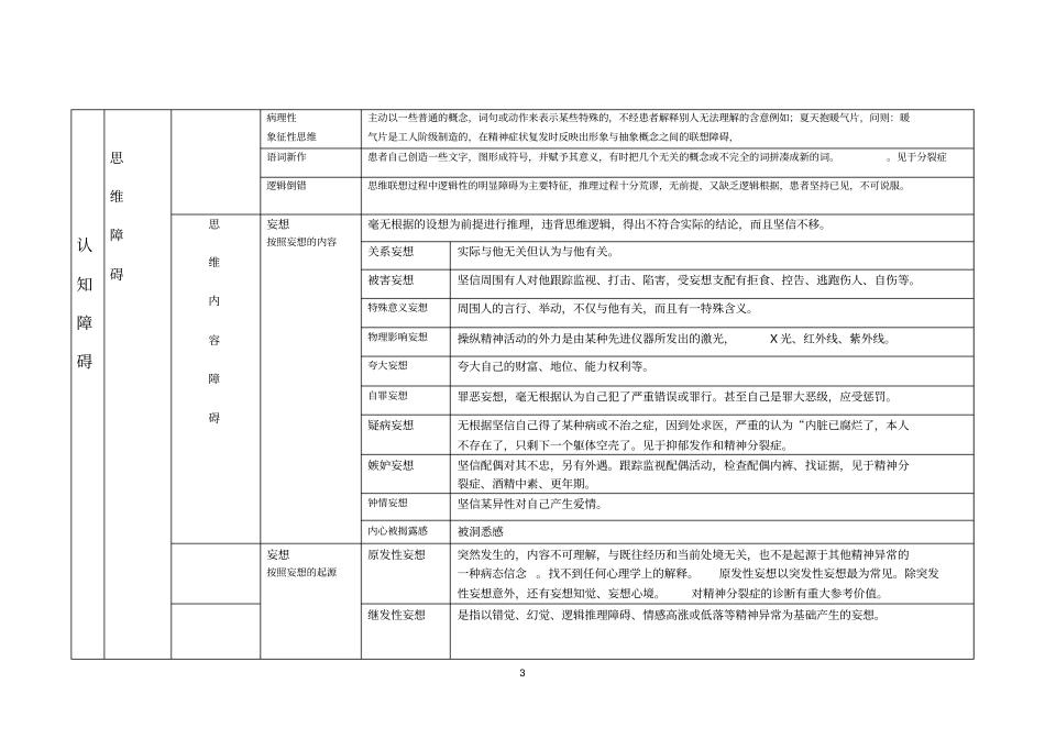 三级心理咨询师常见异常心理的症状整理2014解读_第3页