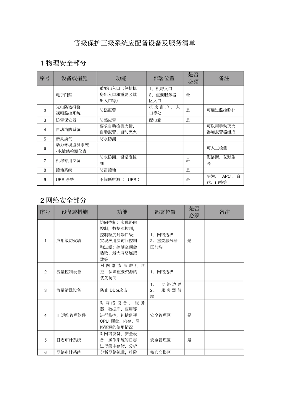 三级等保所需设备及服务_第1页