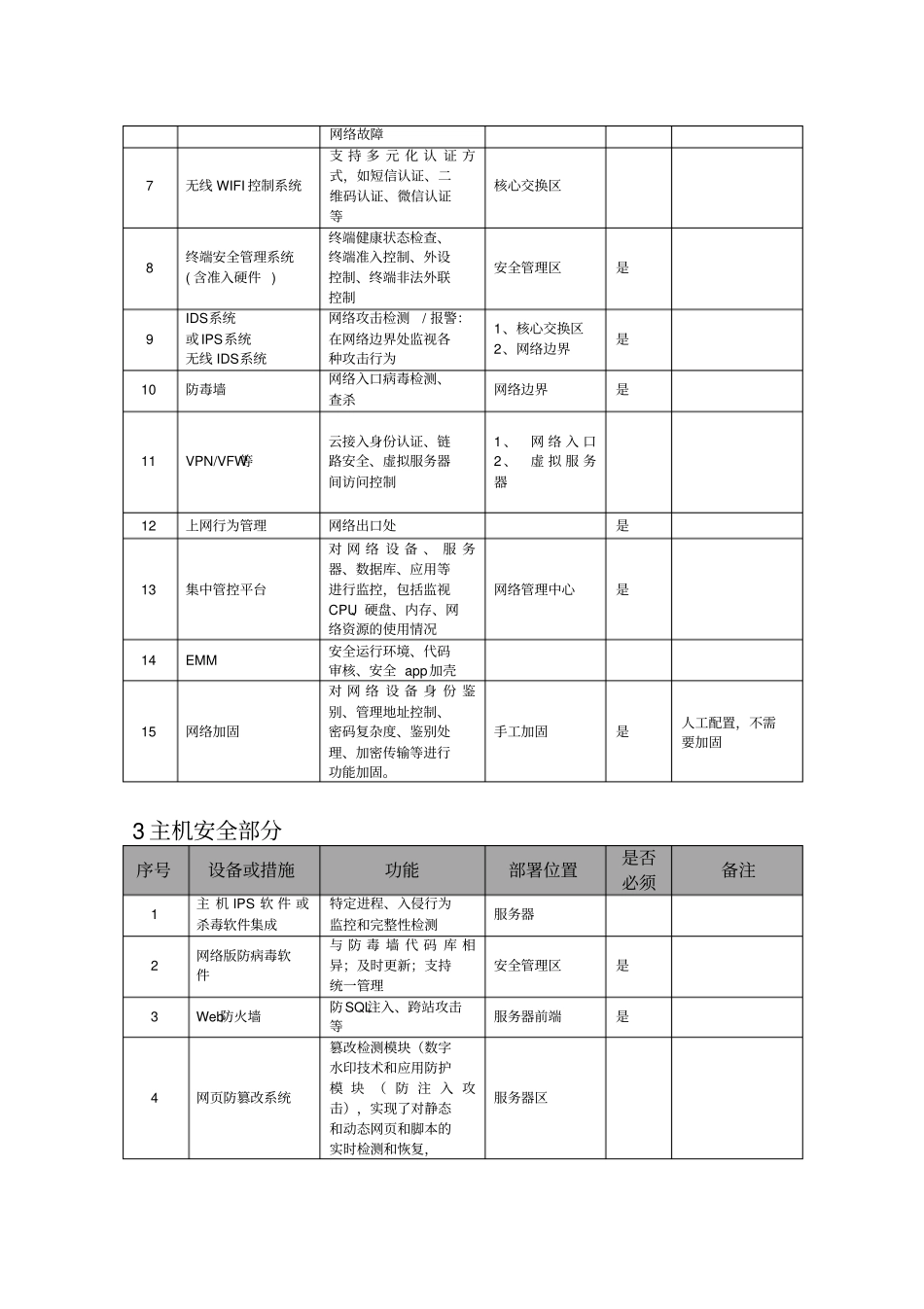 三级等保所需设备及服务_第2页