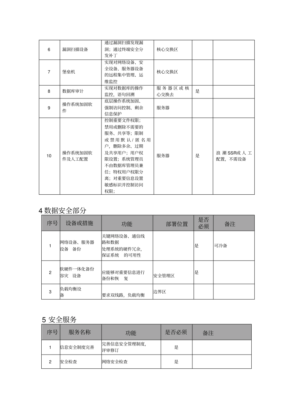 三级等保所需设备及服务_第3页