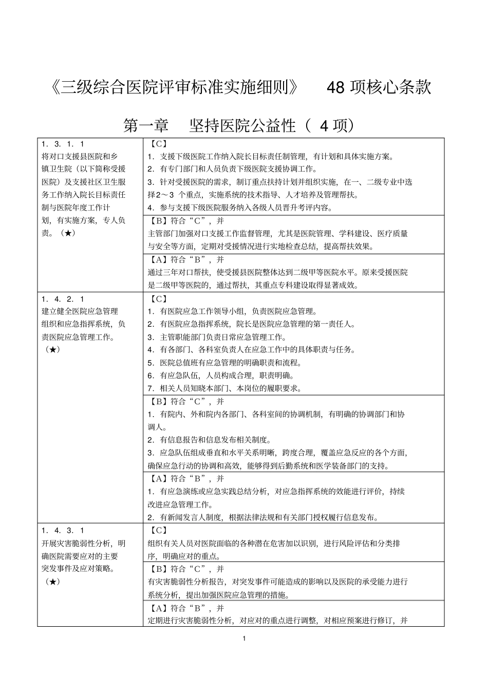 三级综合医院评审标准实施细则48项核心条款_第1页
