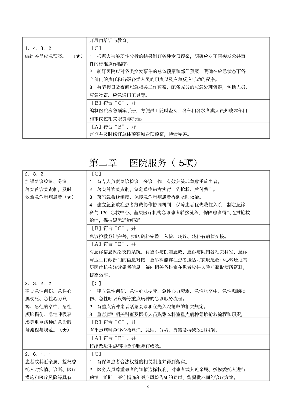 三级综合医院评审标准实施细则48项核心条款_第2页