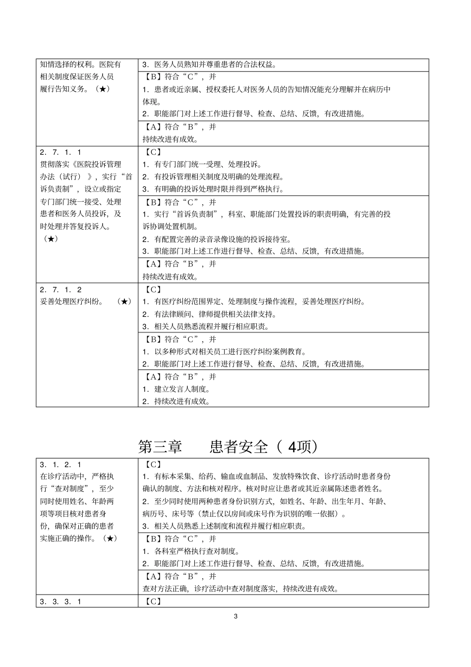 三级综合医院评审标准实施细则48项核心条款_第3页