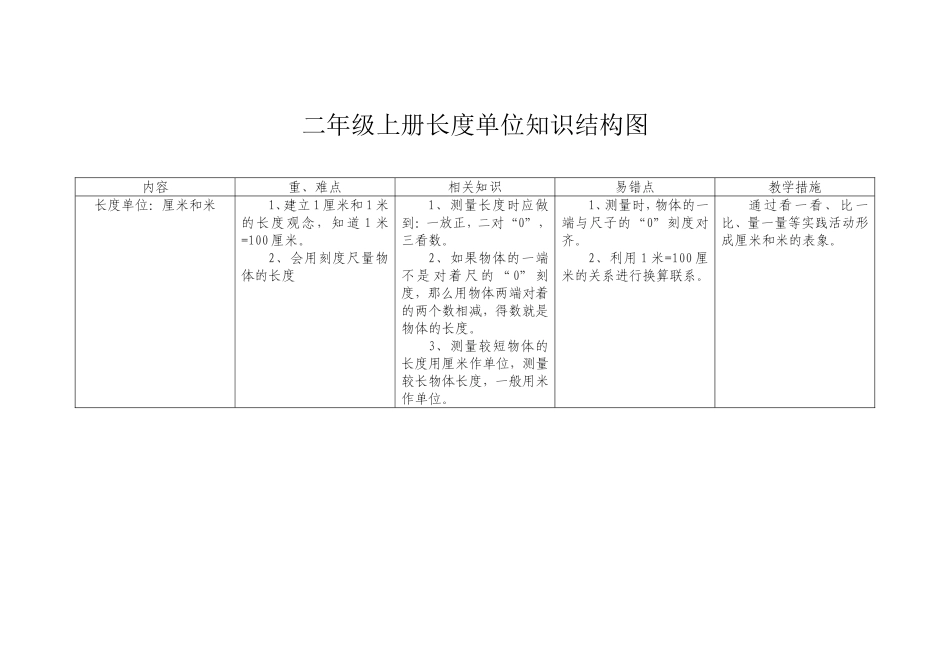 二年级上册长度单位知识结构图_第1页