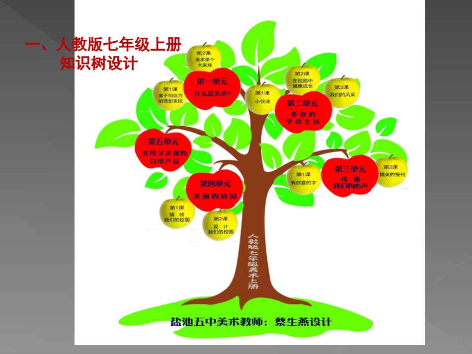 七年级美术上册知识树蔡生燕_第3页