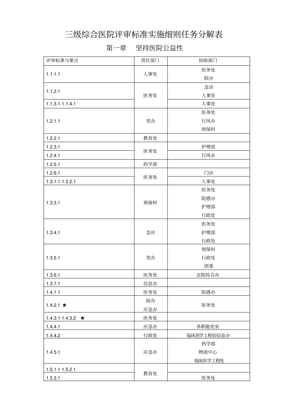 三级综合医院评审标准实施细则任务分解表1_第1页