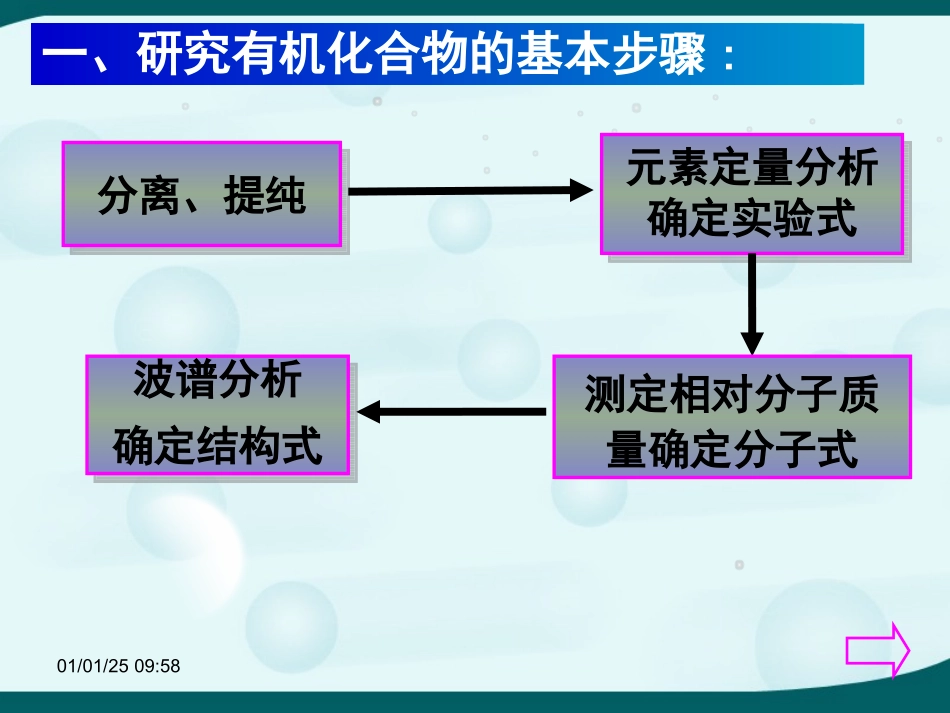 第四节研究有机化合物的一般步骤和方法蒋华_第3页