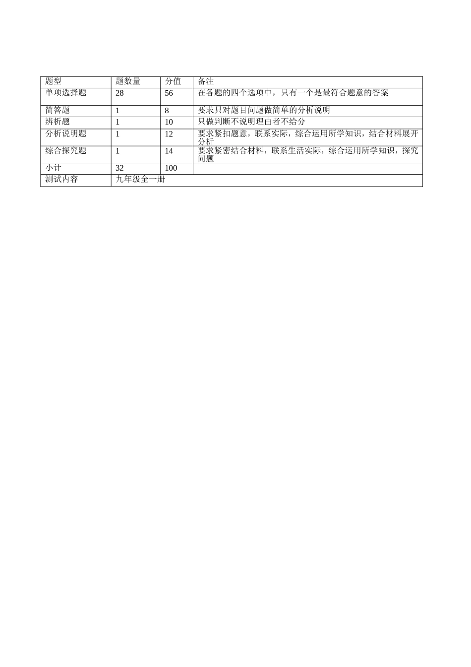 测试评价蓝图_第1页