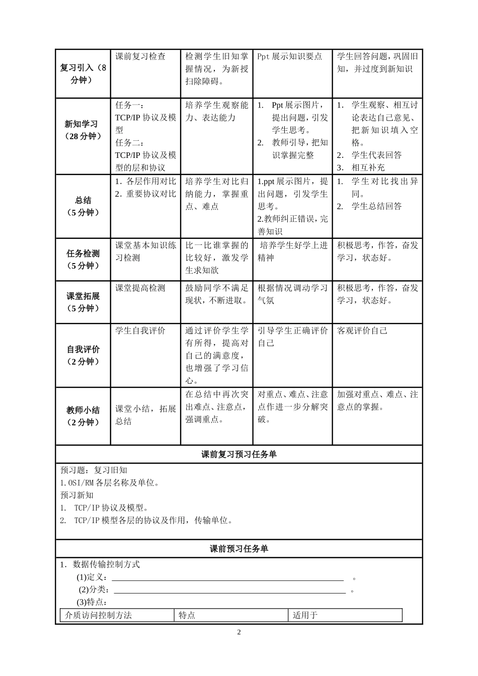 TCPIP网络参考模型_第2页