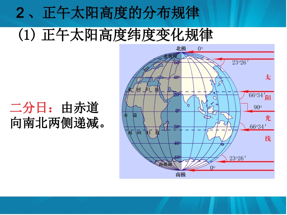 昼夜长短和太阳高度变化_第3页