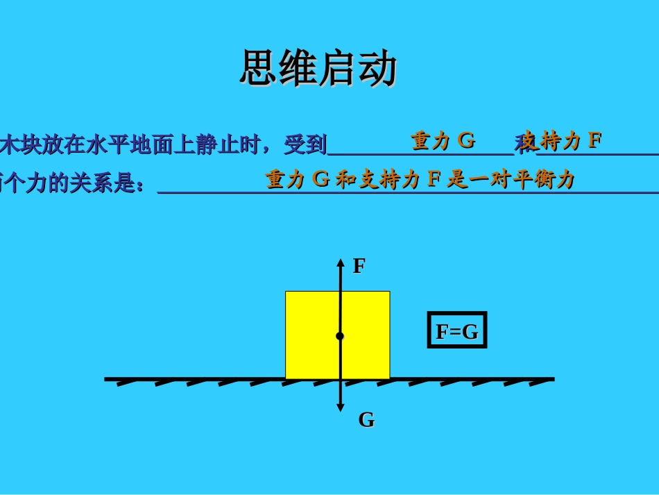 浮力的产生及计算_第2页