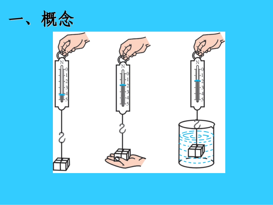 浮力的产生及计算_第3页