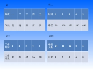 陈万华反比例课件