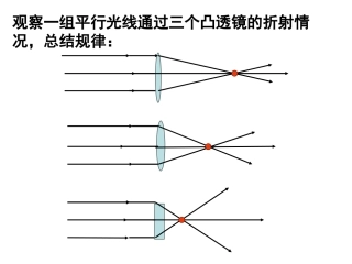 四、眼睛与眼镜