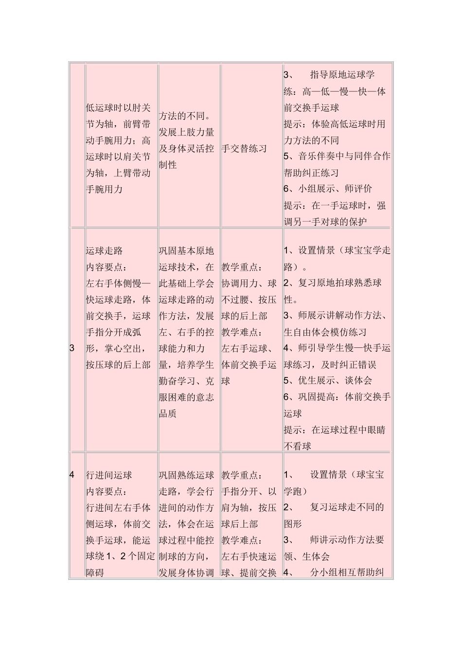 严晓松篮球单元计划_第3页