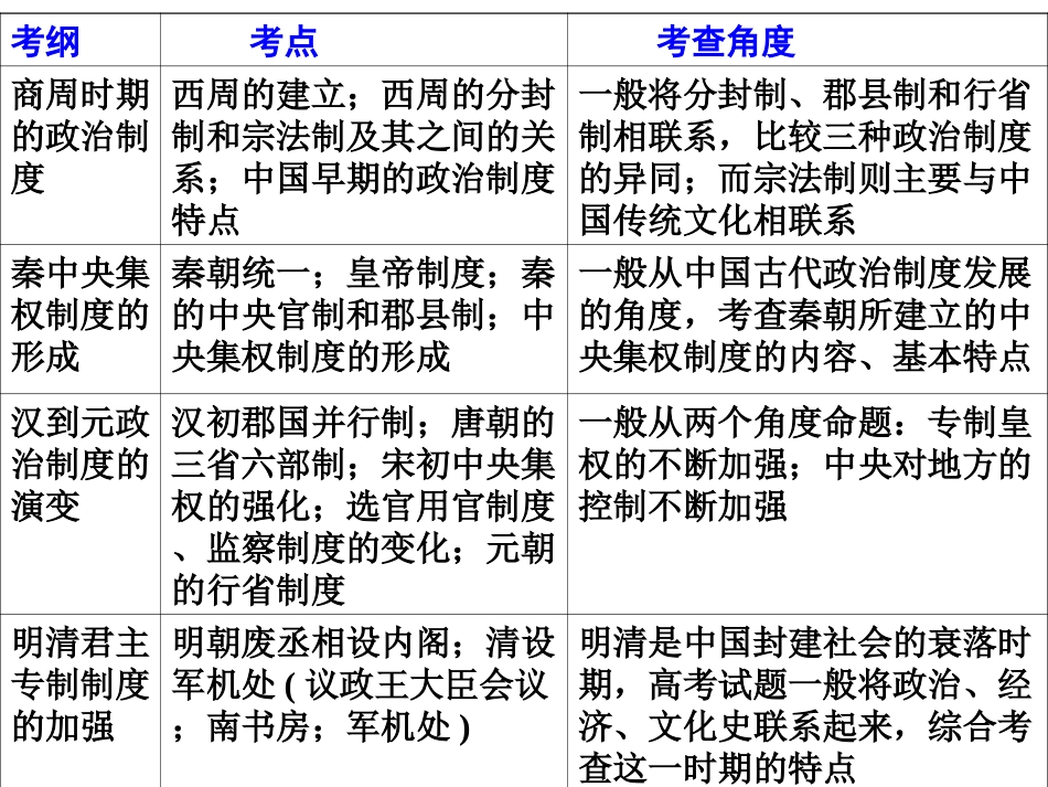 中国古代中央集权制度_第2页