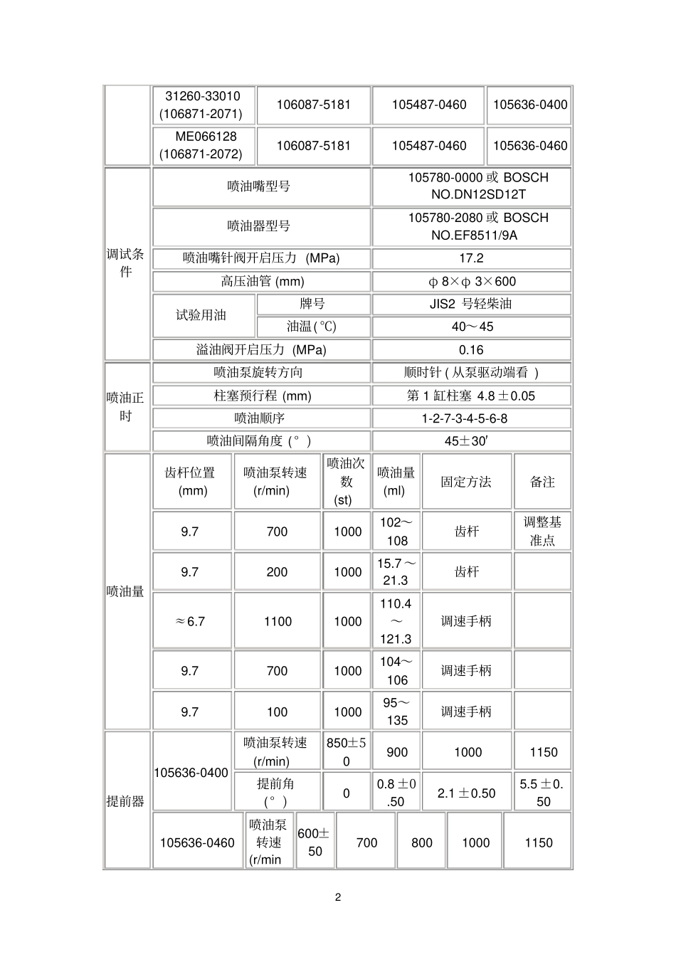 三菱8DC9系列柴油机燃油喷射系调整数据_第2页