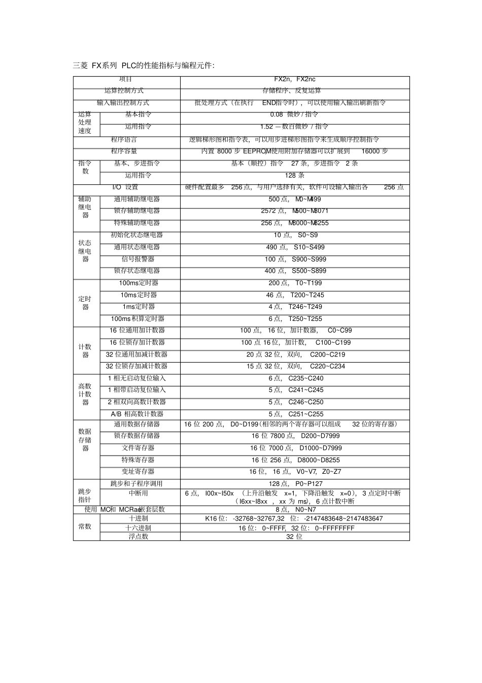 三菱FX系列PLC的编程元件与性能指标概要_第1页
