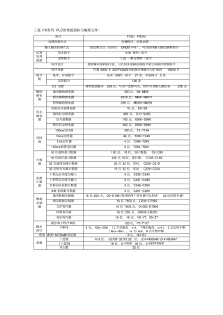 三菱FX系列PLC的编程元件与性能指标概要