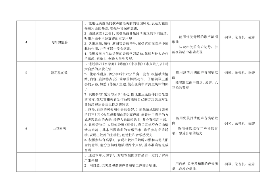 第七册教学计划、进度表_第2页