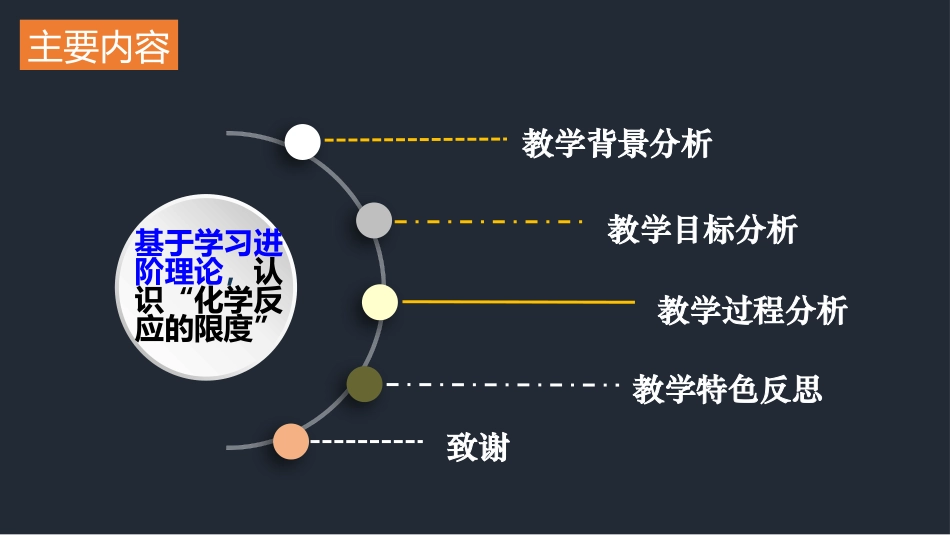 《化学反应的限度》说课课件_第2页