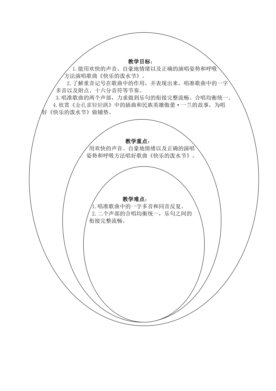 《快乐的泼水节》知识树_第1页