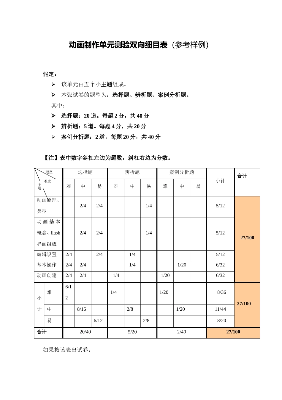 动画制作单元测验双向细目表_第1页