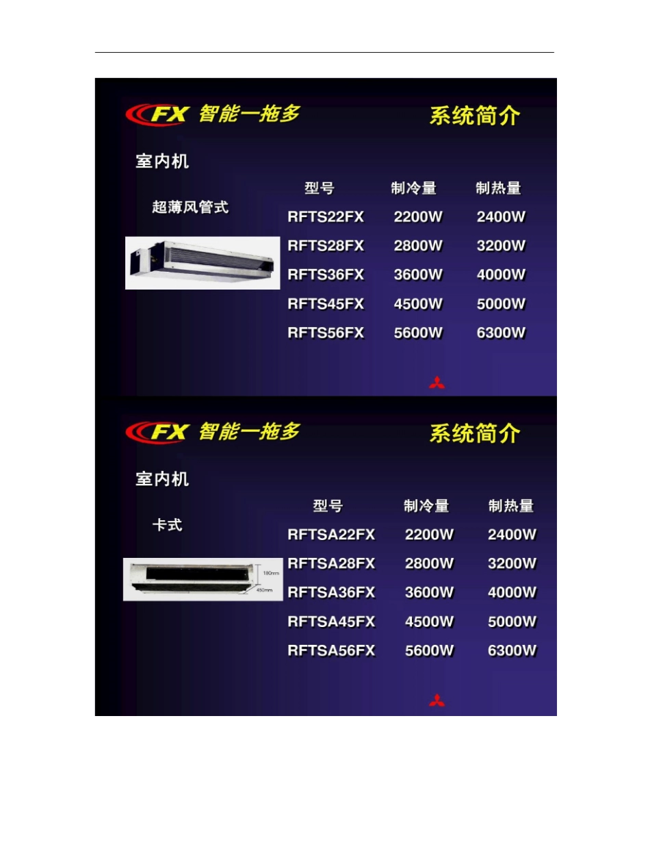 三菱重工海尔家用中央空调简介概要_第2页