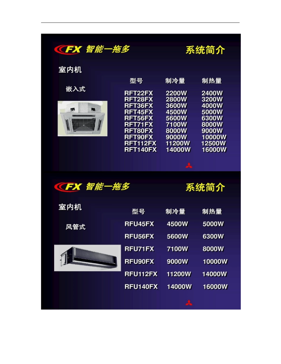 三菱重工海尔家用中央空调简介概要_第3页