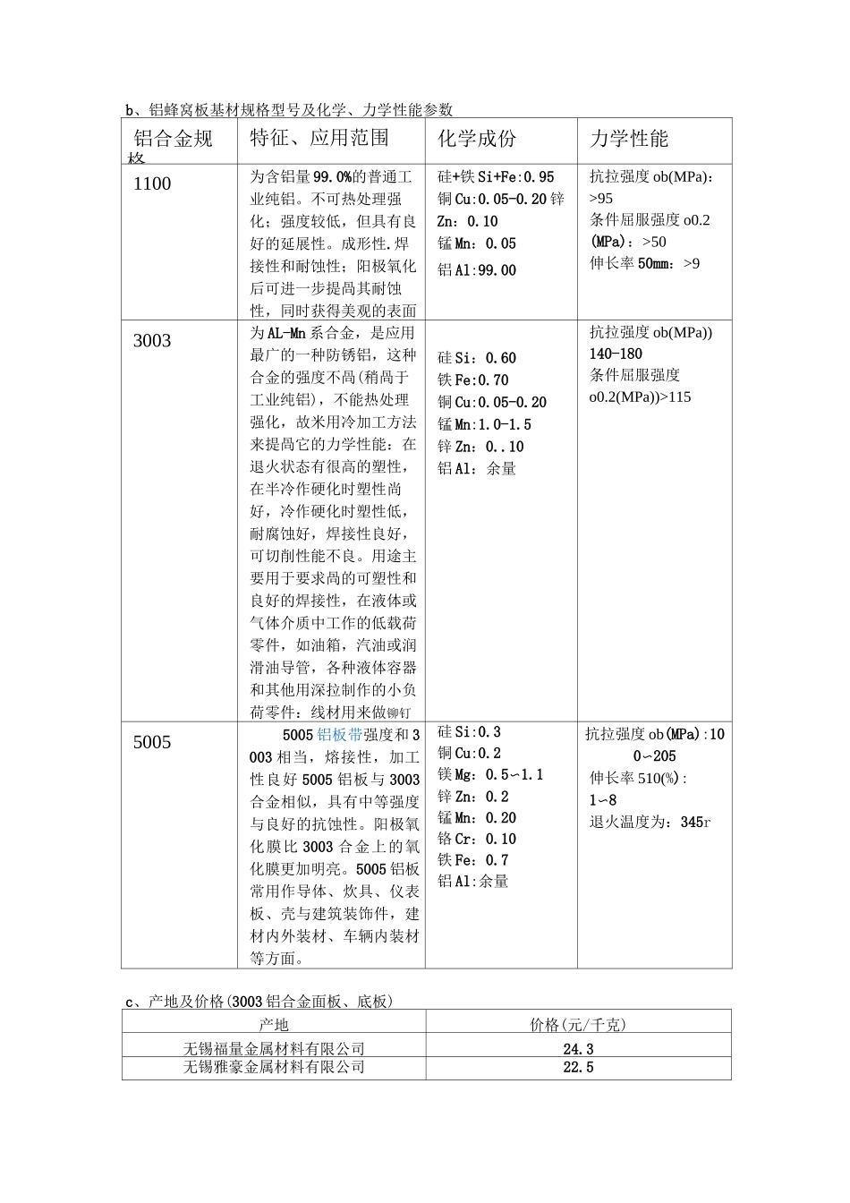 (完整版)铝蜂窝板资料_第3页